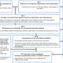project_wp_structure.png