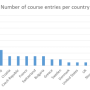 analysis_course_entries_country_final.png